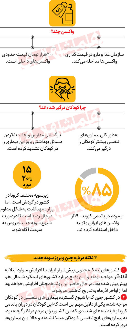 چین؛ بازهم ویروس جدید؟