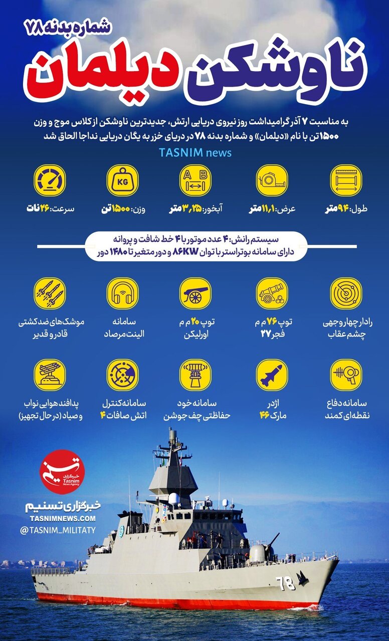 قیمت ناوشکن دیلمان چند میلیون دلار است؟