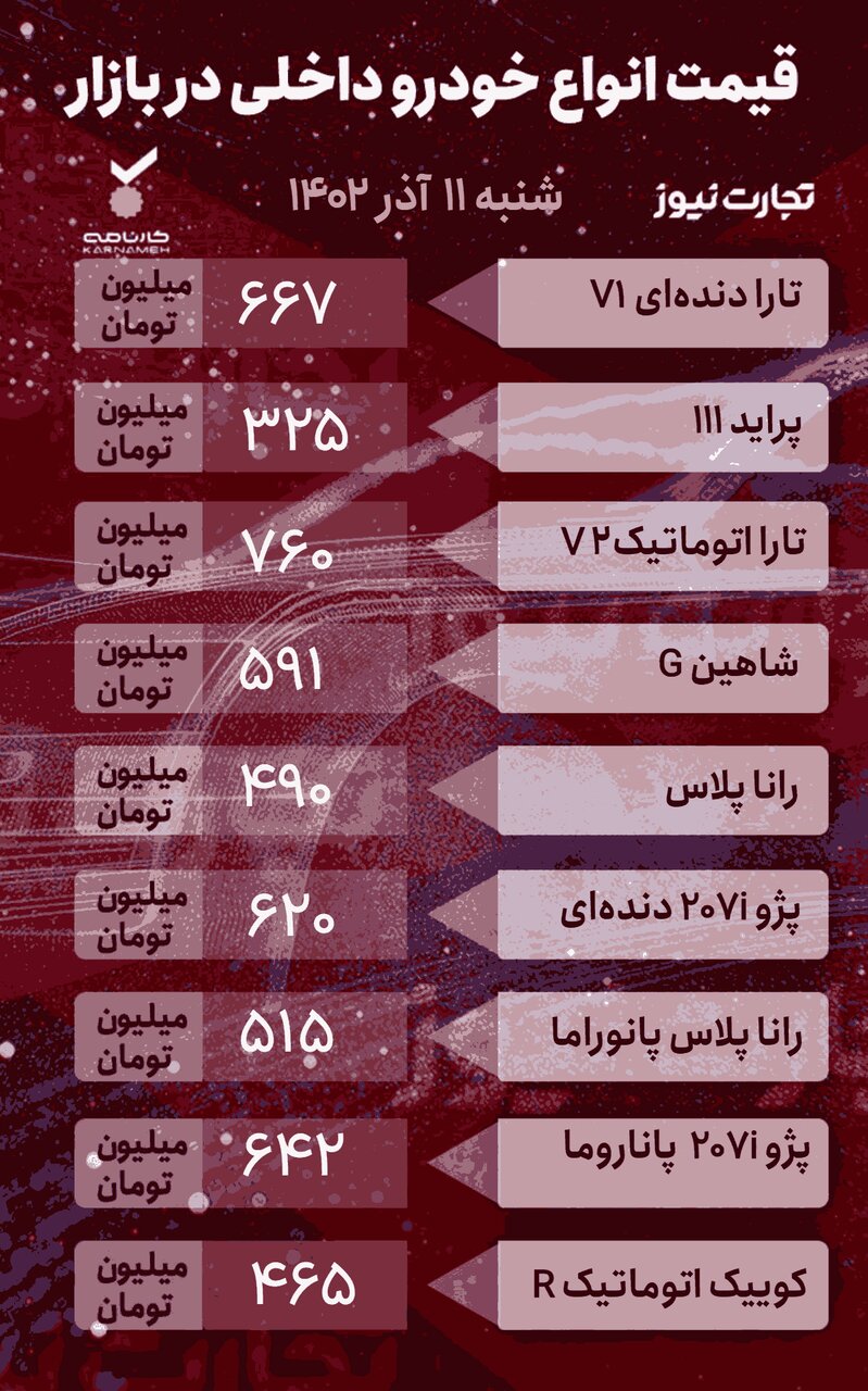 آخرین تغییرات قیمتی در بازار خودرو ؛ پراید، تارا، کوئیک،هایما، کی ام سی و دیگنیتی چند شد؟| جدول قیمت ها