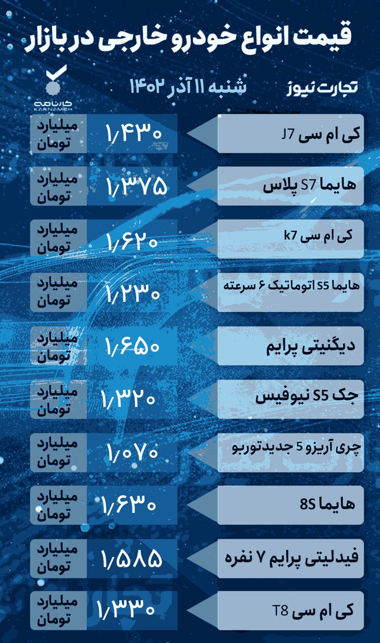 آخرین تغییرات قیمتی در بازار خودرو ؛ پراید، تارا، کوئیک،هایما، کی ام سی و دیگنیتی چند شد؟| جدول قیمت ها