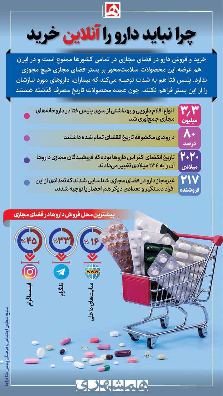 چرا نباید دارو را آنلاین خرید؟