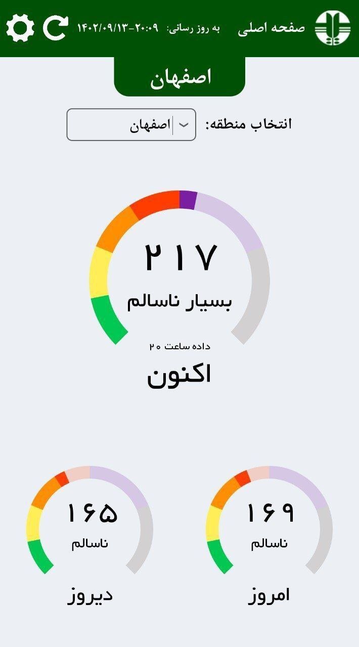 شاخص هوای اصفهان بنفش شد