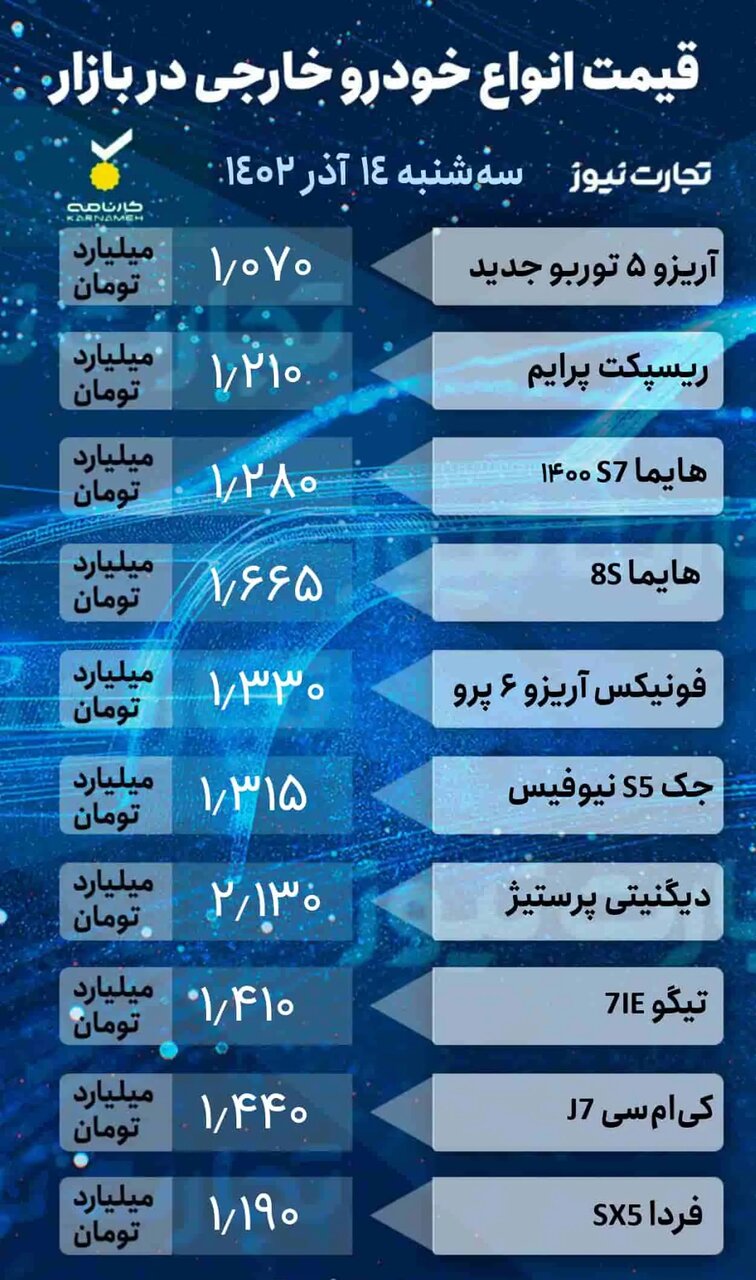 جدیدترین قیمت در بازار خودرو ؛این خودروها ۵ تا ۱۰ میلیون تومان ارزان شدند | جدول قیمتها