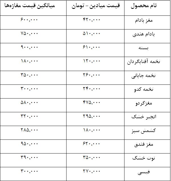 آجیل میادین، ۲۰۰ هزار تومان زیر قیمت مغازهها | قیمت هر کیلو تخمه کدو، تخمه آفتابگردان، پسته و انجیر خشک را ببینید