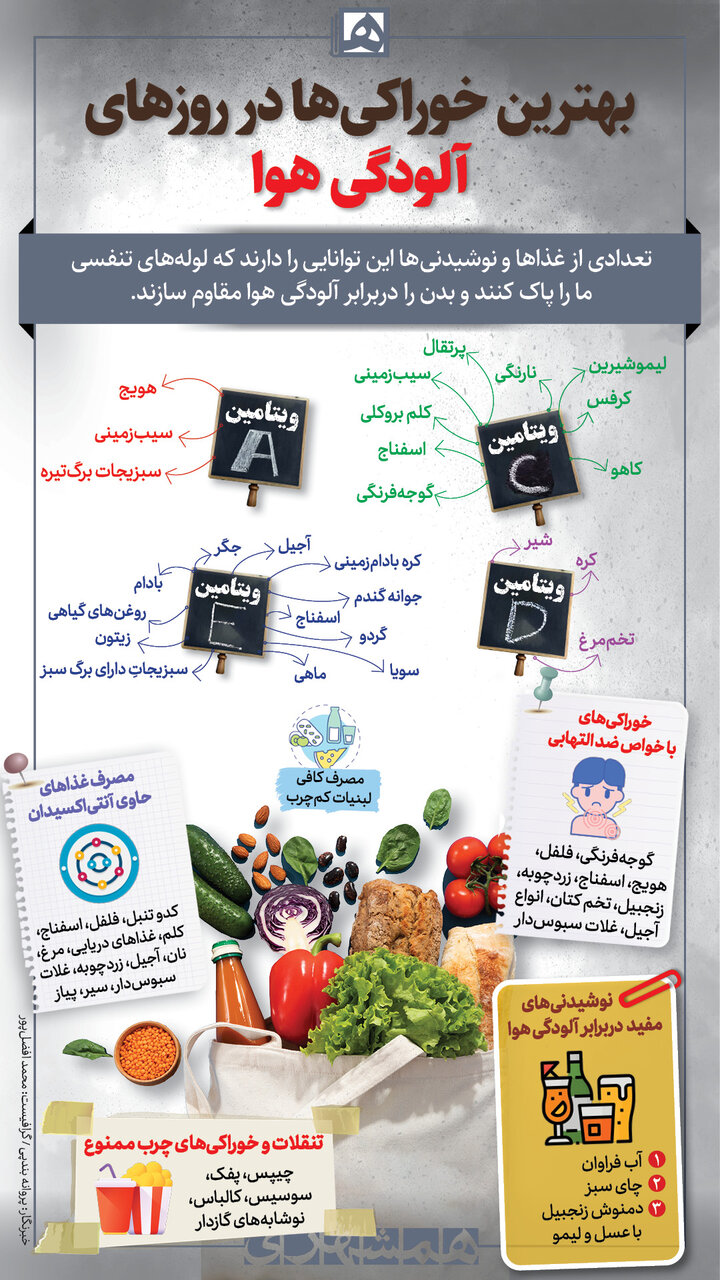 ۴۰ خوراکی پرخاصیت و شفابخش برای روزهایی که هوا آلوده است
