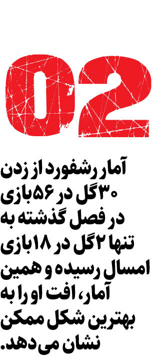 چه بلایی بر سر ستاره سرخها آمده است؟