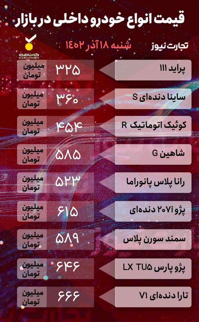 آخرین تغییرات قیمتی در بازار خودرو ؛ کوئیک، شاهین، سمند، پژو پارس، ریسپکت، آریزو و هایما چندشد؟ | جدول قیمت ها