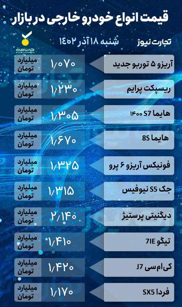 آخرین تغییرات قیمتی در بازار خودرو ؛ کوئیک، شاهین، سمند، پژو پارس، ریسپکت، آریزو و هایما چندشد؟ | جدول قیمت ها