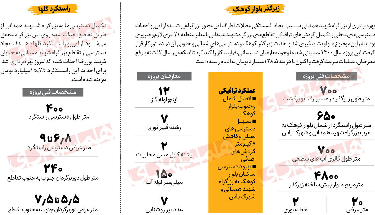 زیرگذری برای فرار از ترافیک | در این منطقه ترافیک را دور بزنید
