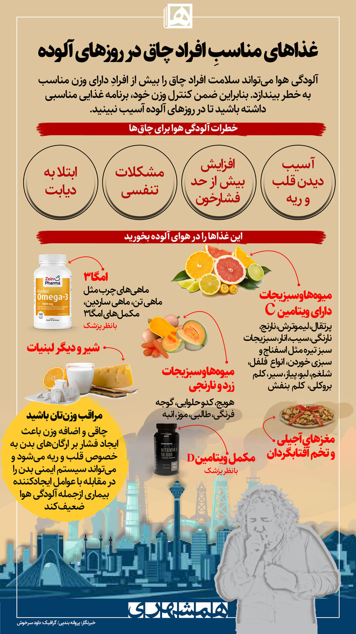 آلودگی هوا با افراد چاق چه میکند؟ | این غذاها را بخورید تا از هوای آلوده آسیب نبینید
