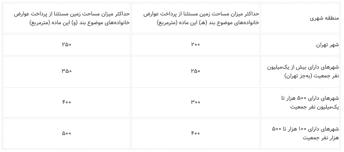 طرح کنترل بازار به کجا رسید؟ | ایرادات شورای نگهبان به طرح مجلس