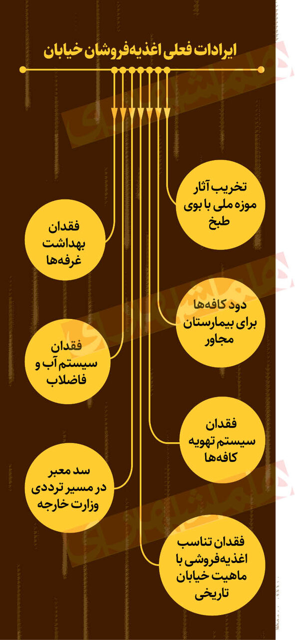 پشت پرده شایعه جمع کردن ونکافههای خیابان سیتیر چیست؟