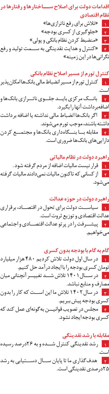 اعلام ۴ راهبرد دولت برای اصلاح مسیر اقتصاد | اقدامات دولت برای اصلاح ساختارها در نظام اقتصادی را ببینید