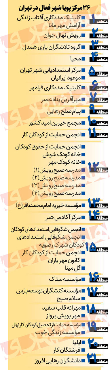 رویای شیرین کودکان کار | دختر دستفروشی که دوست دارد دندانپزشک شود