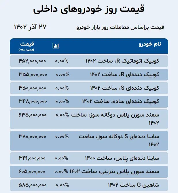 جدیدترین قیمت خودروهای داخلی و خارجی در بازار؛ از کوئیک و ساینا تا میتسوبیشی، هیوندا و لکسوس