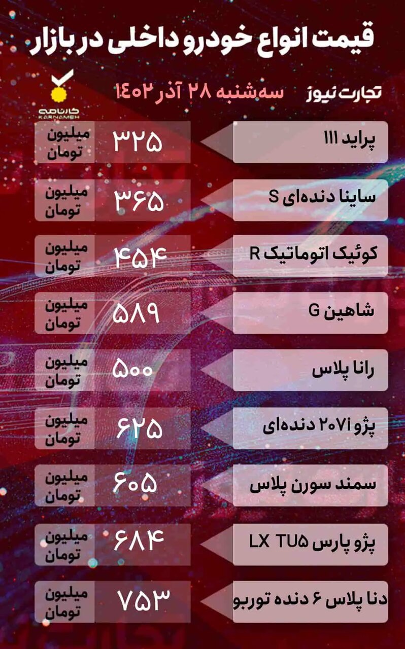 افزایش ۴ تا ۱۰ میلیون تومانی قیمت خودروهای داخلی و خارجی؛ از کوئیک اتومات تا جک نیوفیس | جدول قیمتها