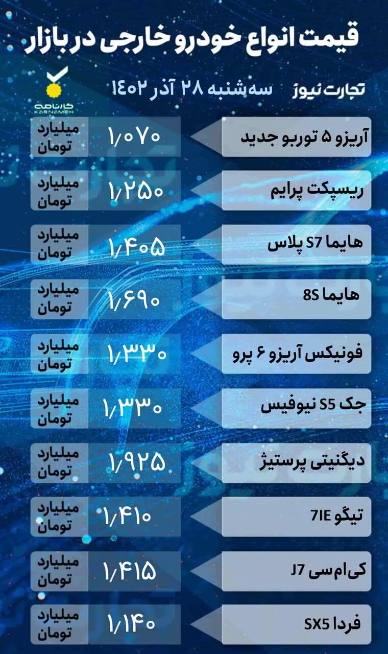 افزایش ۴ تا ۱۰ میلیون تومانی قیمت خودروهای داخلی و خارجی؛ از کوئیک اتومات تا جک نیوفیس | جدول قیمتها