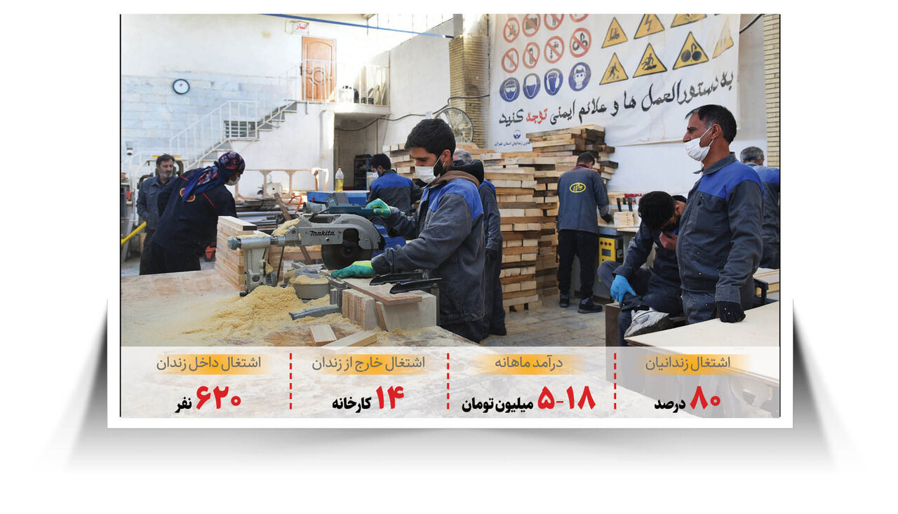 اشتغال برای زندانیان | چرا مراغه پایلوت اشتغال زندانیان در کشور شد؟