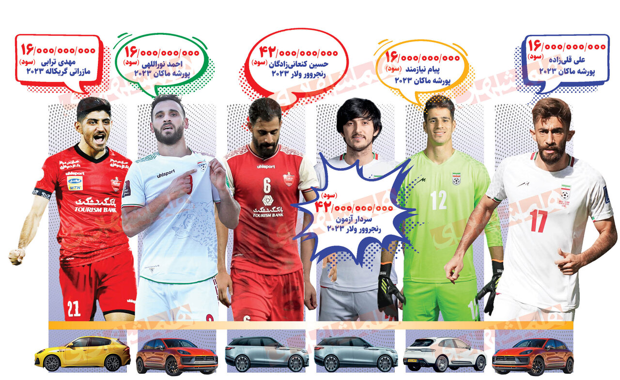 فوتبالیست ها چقدر از واردات خودرو به جیب زدند؟ | این رقم های نجومی را ببینید