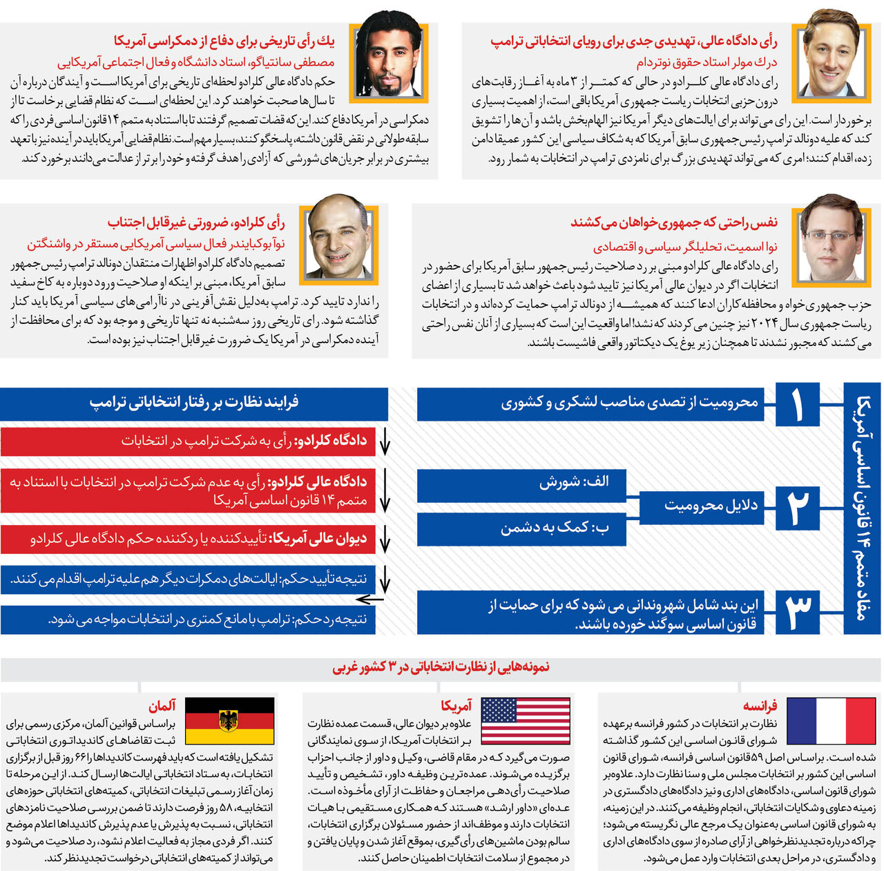 نظارت استصوابی در آمریکا | ساز و کار بررسی تخلفات نامزدهای جمهوریخواه و دموکرات چگونه است؟
