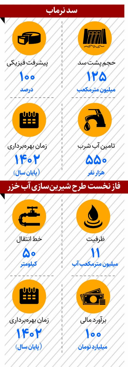 آغاز عملیات شیرینسازی آب از خزر