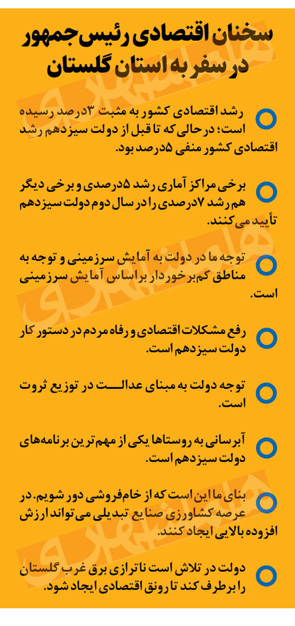 وعده های اقتصادی رئیس جمهور در سفر به گلستان