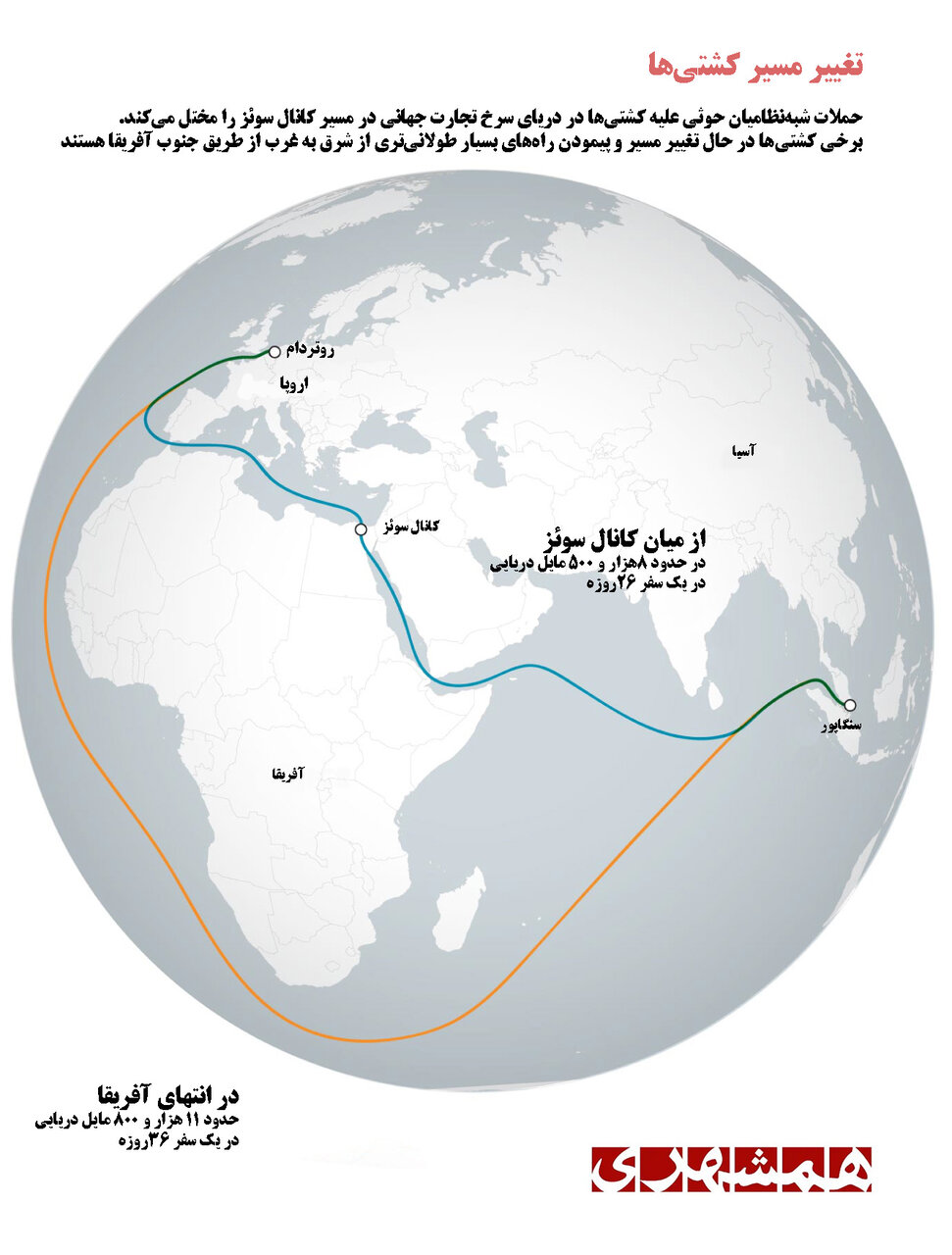 اروپاییها چطور در جنگ غزه به زحمت افتادند | زمان ارسال کالای آسیا به اروپا بیش از یک ماه شد | عکس