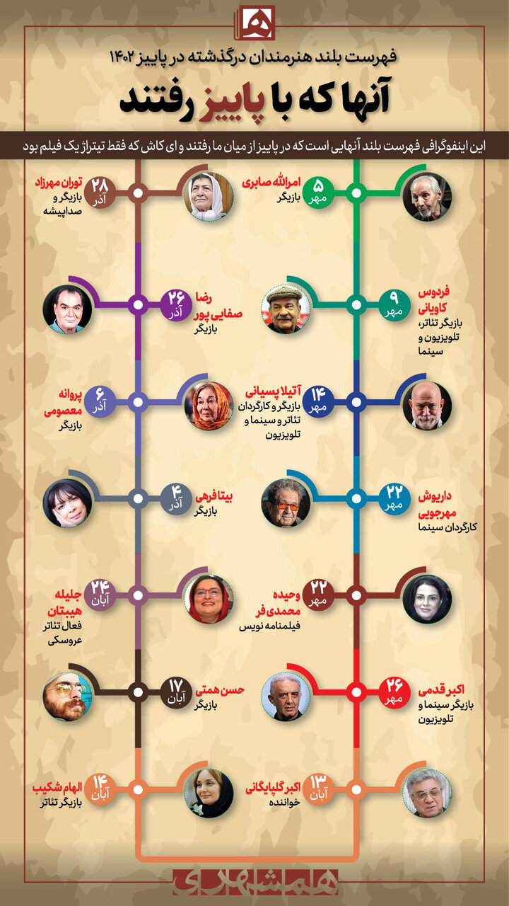 چهرههایی که در پاییز از میان ما رفتند