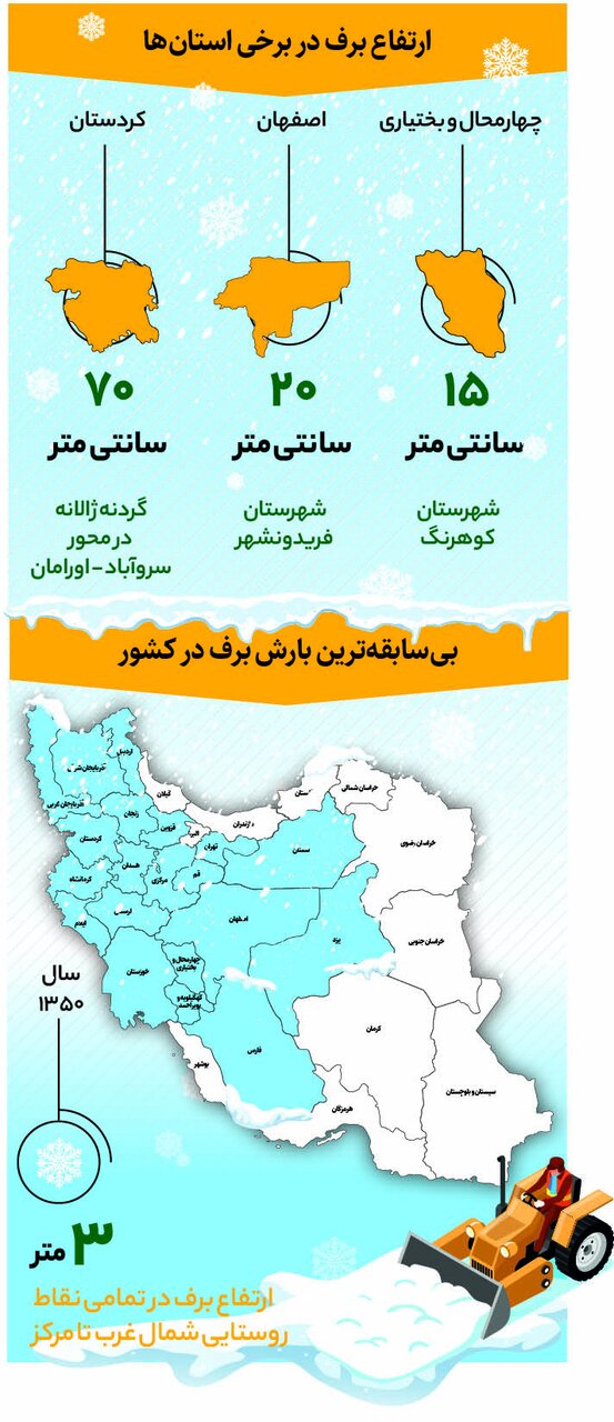 روزی که ارتفاع برف در ایران به ۸ متر رسید | مردم میگفتند:«خدا یا برف بس است» | بیسابقهترین برف تاریخ کی بارید؟