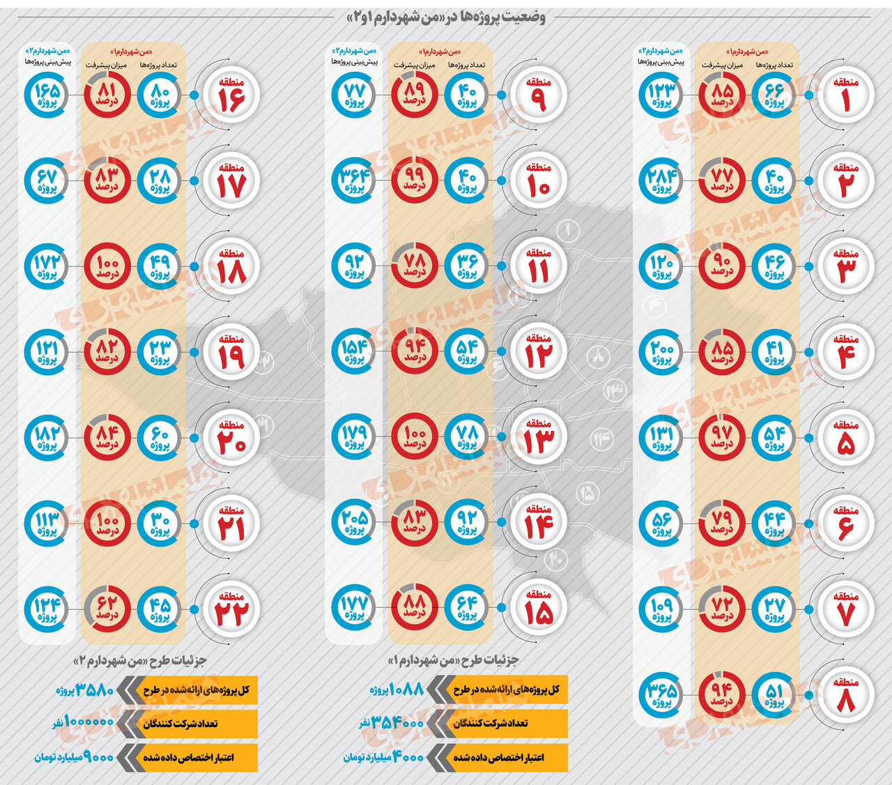 این شهر یک میلیون شهردار دارد | جزییات مشاوره مستقیم به شهردار تهران
