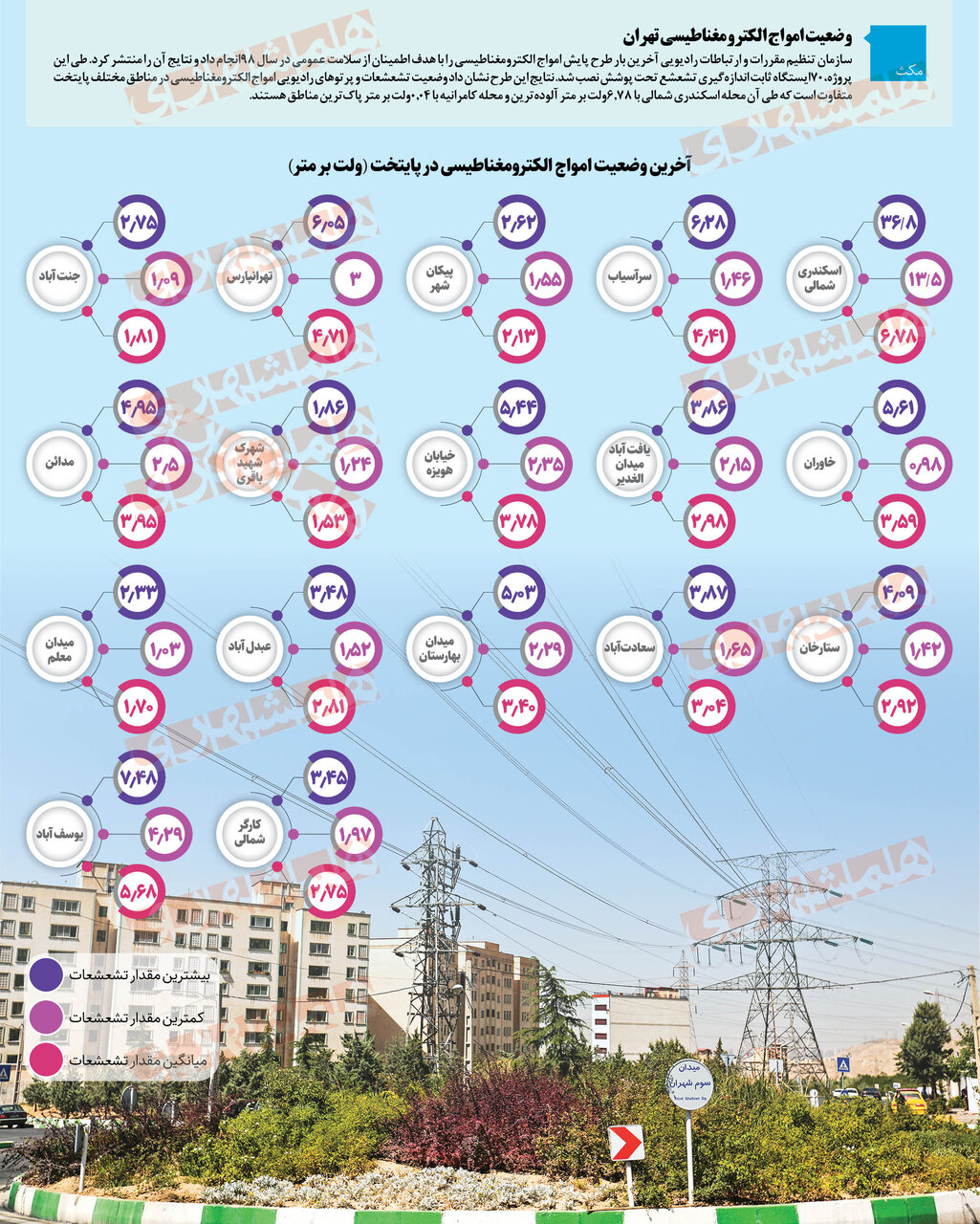 ضرر امواج دکلهای برق چقدر است؟ | شدت امواج در محلههای تهران را ببینید