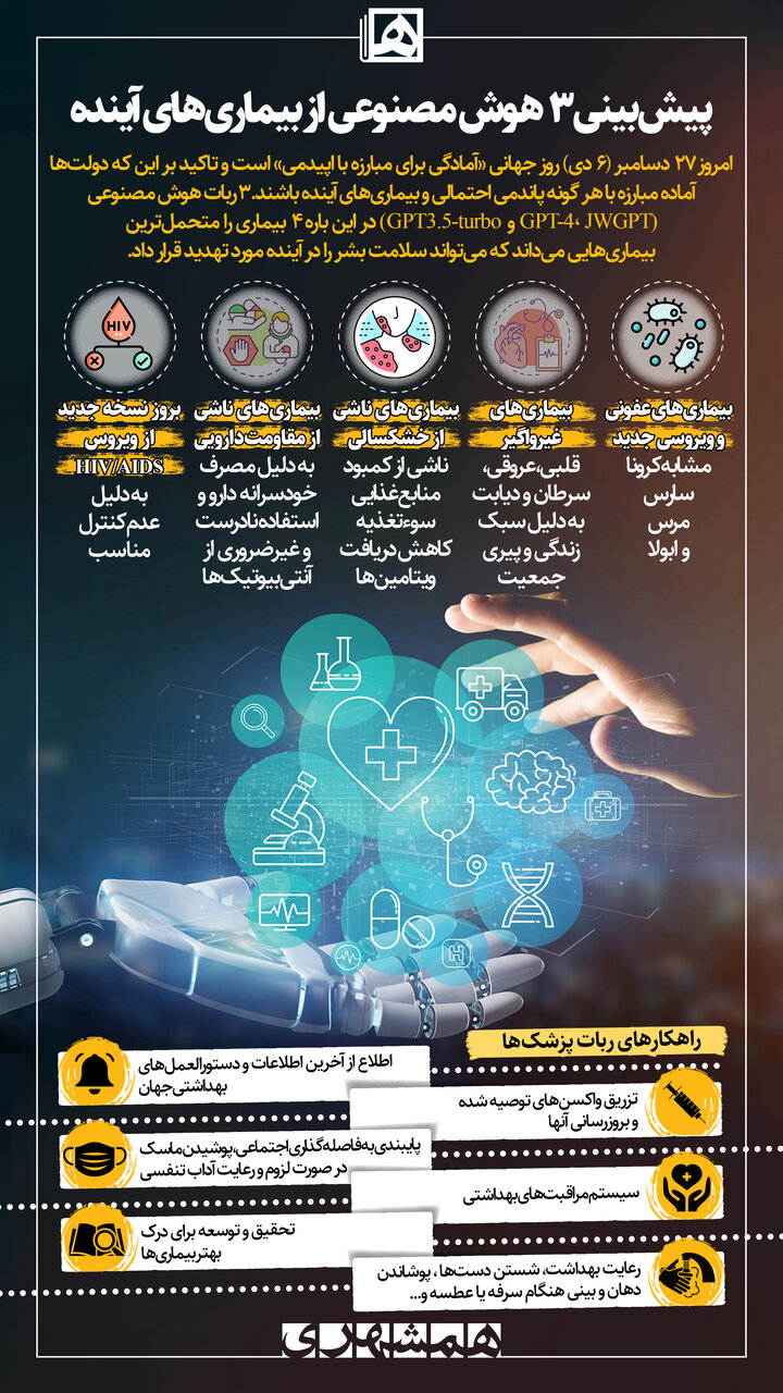 بیماریهای آینده از نگاه هوش مصنوعی | اینفوگرافیک