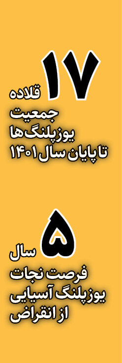 آهو های خراسان را برای شکار به عرب ها می دهند؟ | گرسنگی دادن به یوز ها به یک دلیل عجیب !