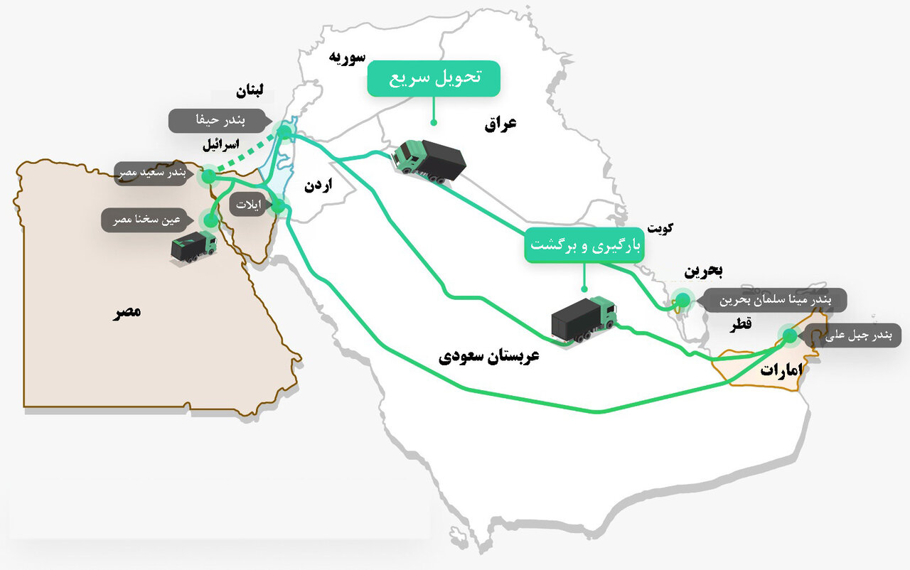 این بار کامیون‌های اسرائیلی در بیابان‌های عربستان هدف قرار می‌گیرند؟ + تصویر نقشه زمینی