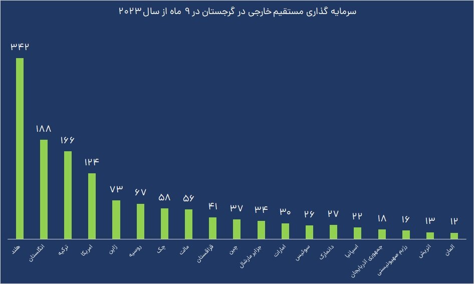 ریسک خرید ملک در همسایه شمالی | مطمئن شوید که دارایی تان از بین نمی رود!