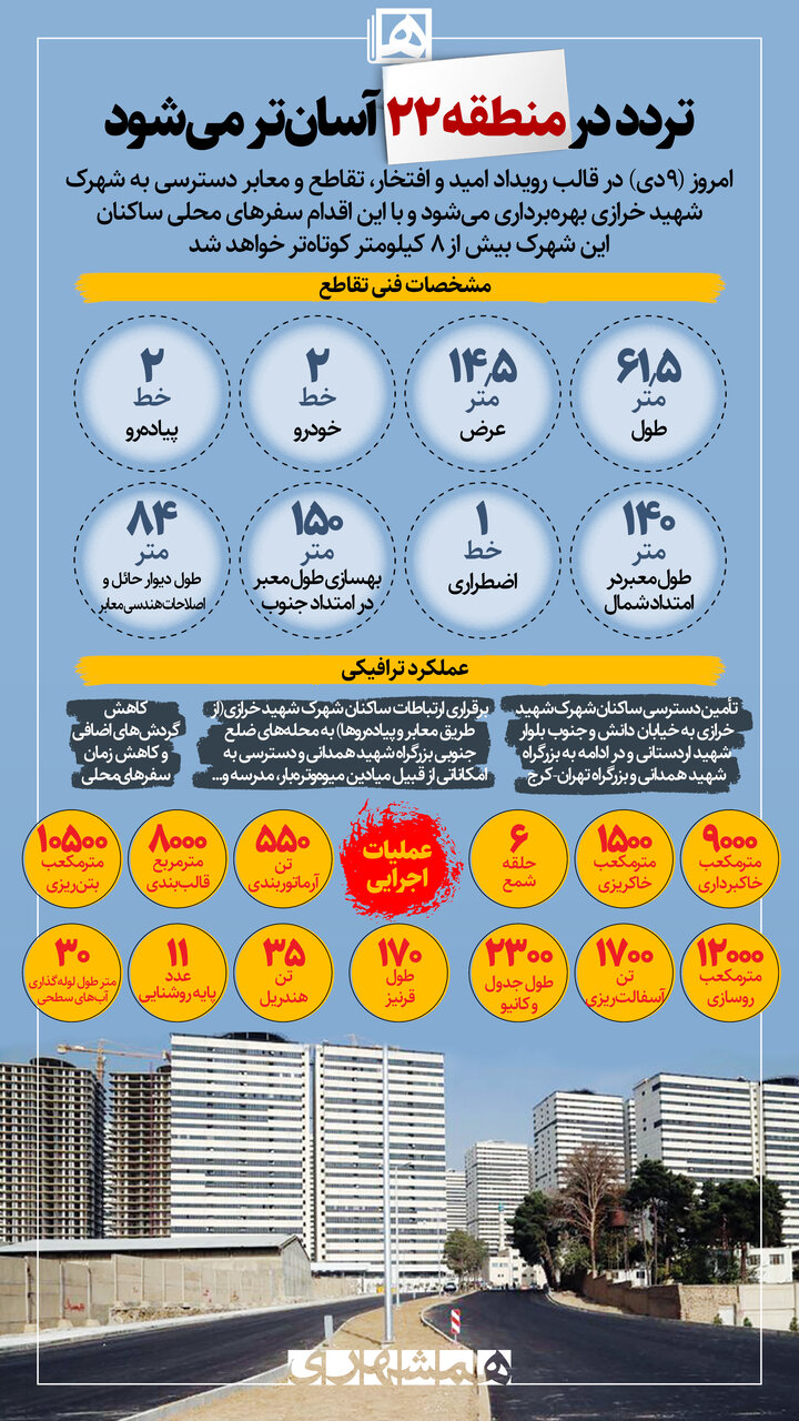 پل شهید خرازی