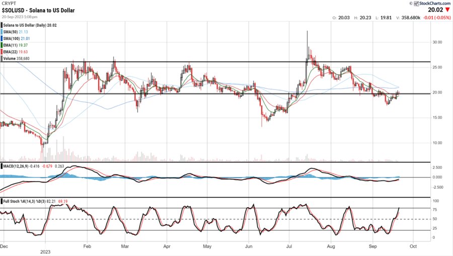سولانا بخریم یا نه؟