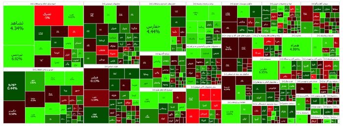 بورس سبز شد | رشد ۵ هزار و ۳۱۵ واحدی شاخص کل