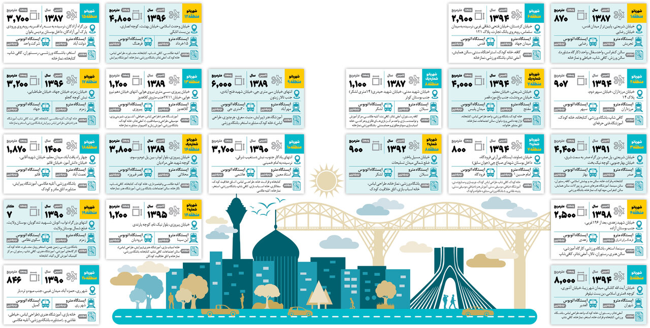 اینفوگرافیک | ورود آقایان اینجا ممنوع است