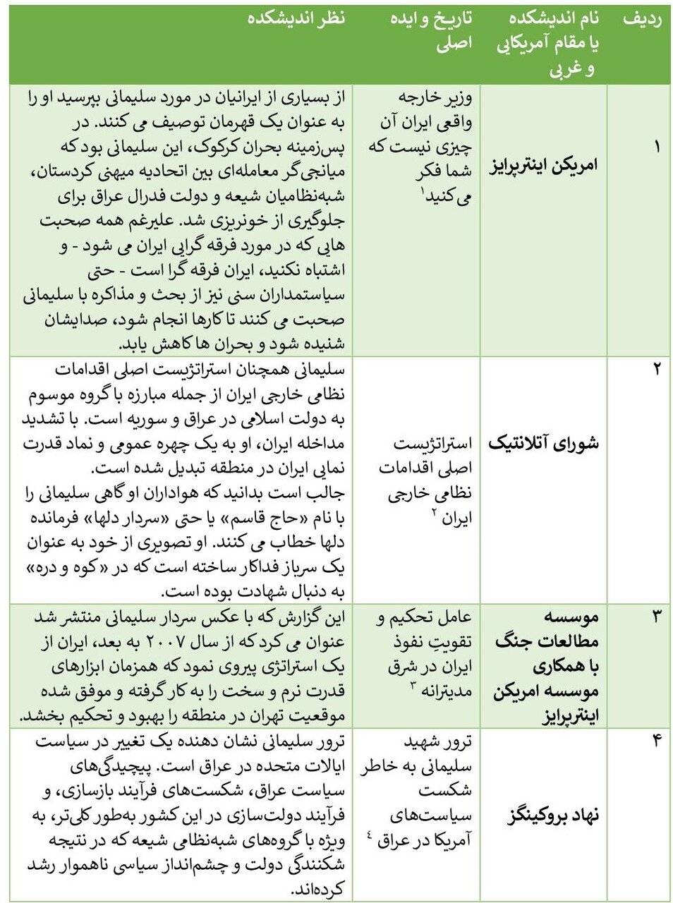 دشمنان درباره حاج قاسم چه گفتند؟ + جدول