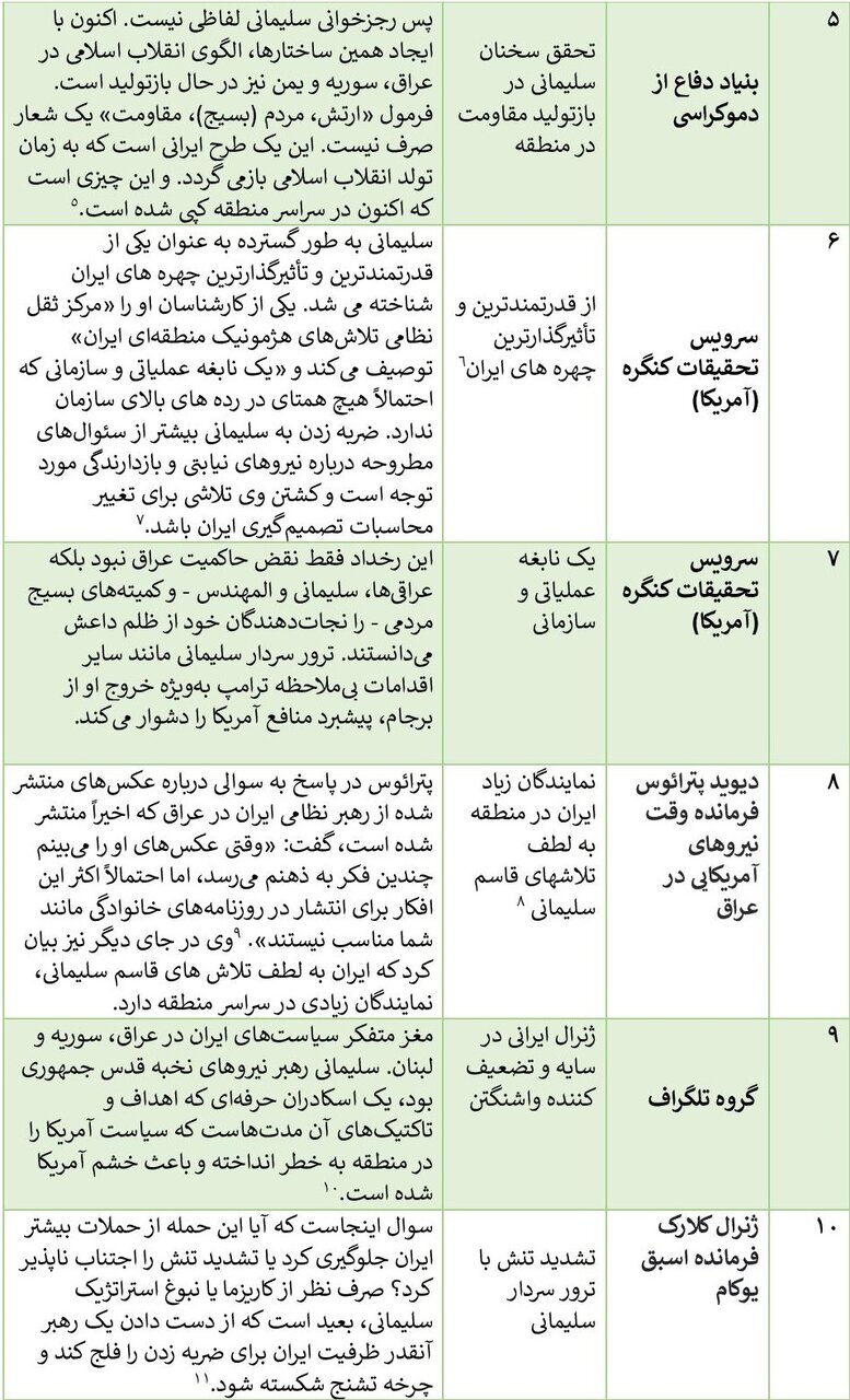 دشمنان درباره حاج قاسم چه گفتند؟ + جدول