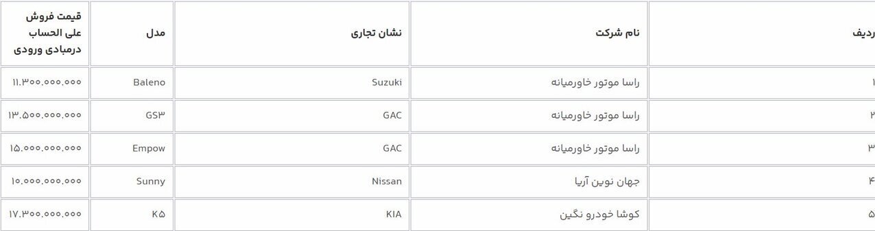 خریداران سوزوکی، تویوتا، چانگان و نیسان بخوانند | اعلام زمان فروش، نحوه ثبت نام و قیمت خودروها