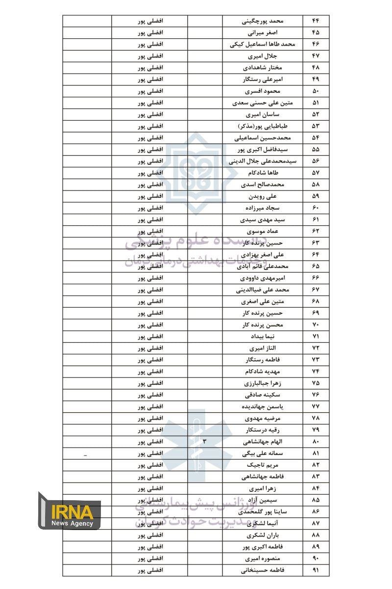 انتشار فهرست اسامی مجروحین حادثه تروریستی کرمان | تعداد رسمی مجروحین تاکنون