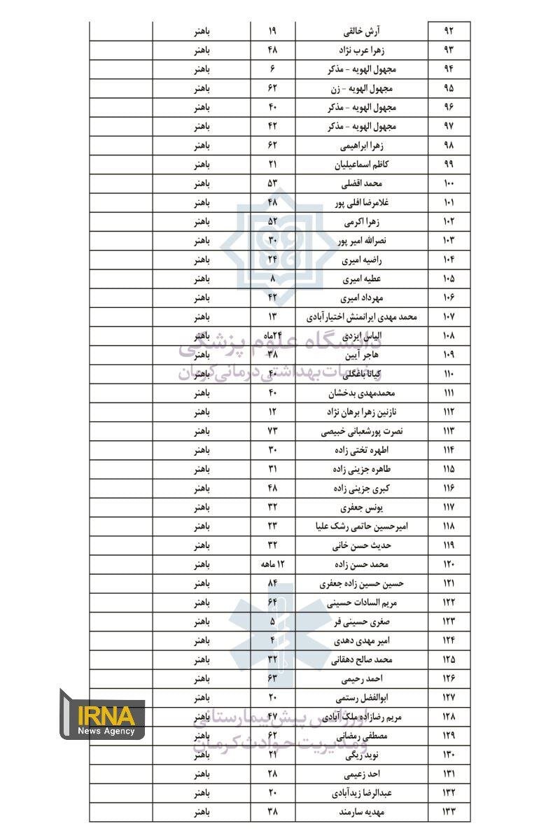 انتشار فهرست اسامی مجروحین حادثه تروریستی کرمان | تعداد رسمی مجروحین تاکنون