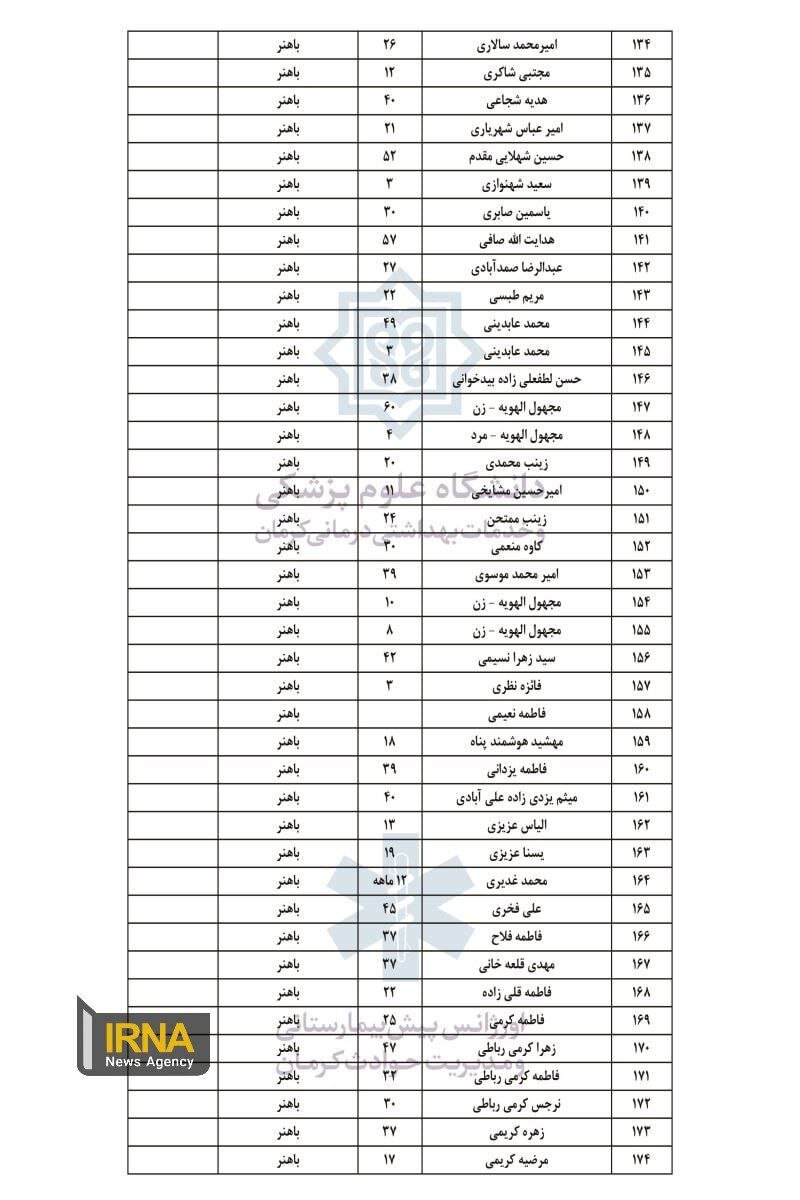 انتشار فهرست اسامی مجروحین حادثه تروریستی کرمان | تعداد رسمی مجروحین تاکنون