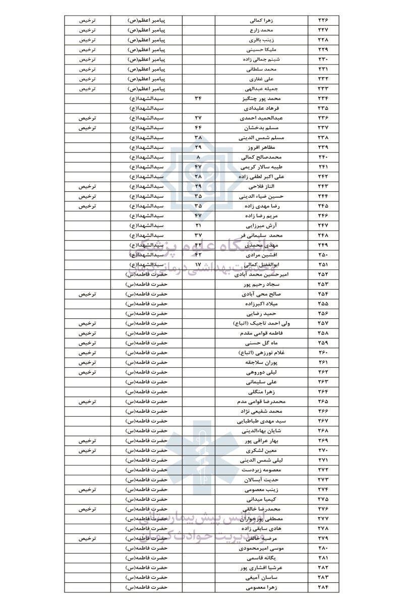 اسامی کامل مجروحین حادثه تروریستی کرمان