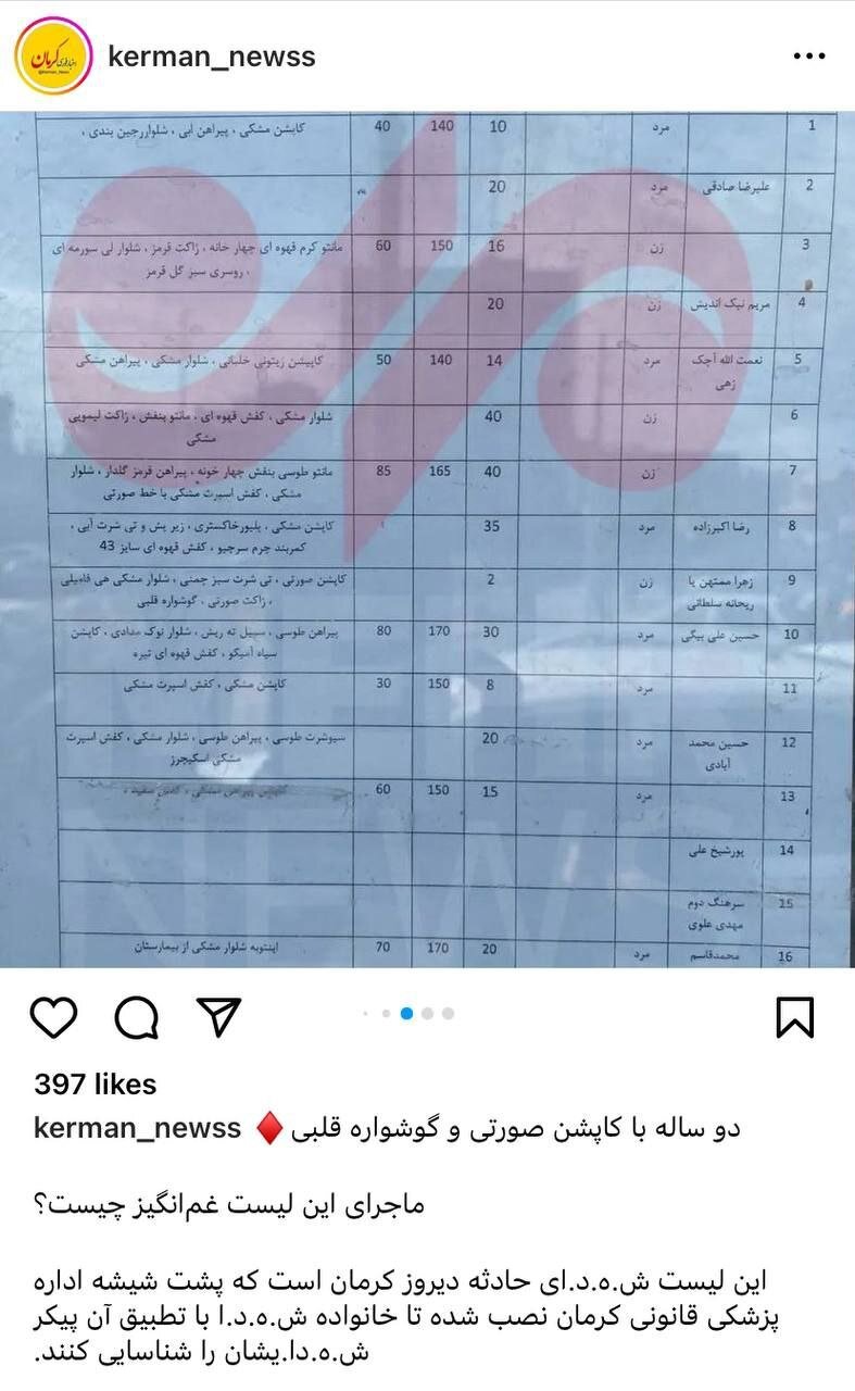 ماجرای این لیست دردناک چیست؟ | عکس