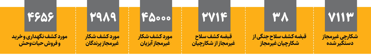 بیرحمانه ترین روش های شکار ؛ کشتن مادر بیرون از لانه | شکارکش ها به بهشت میروند؟