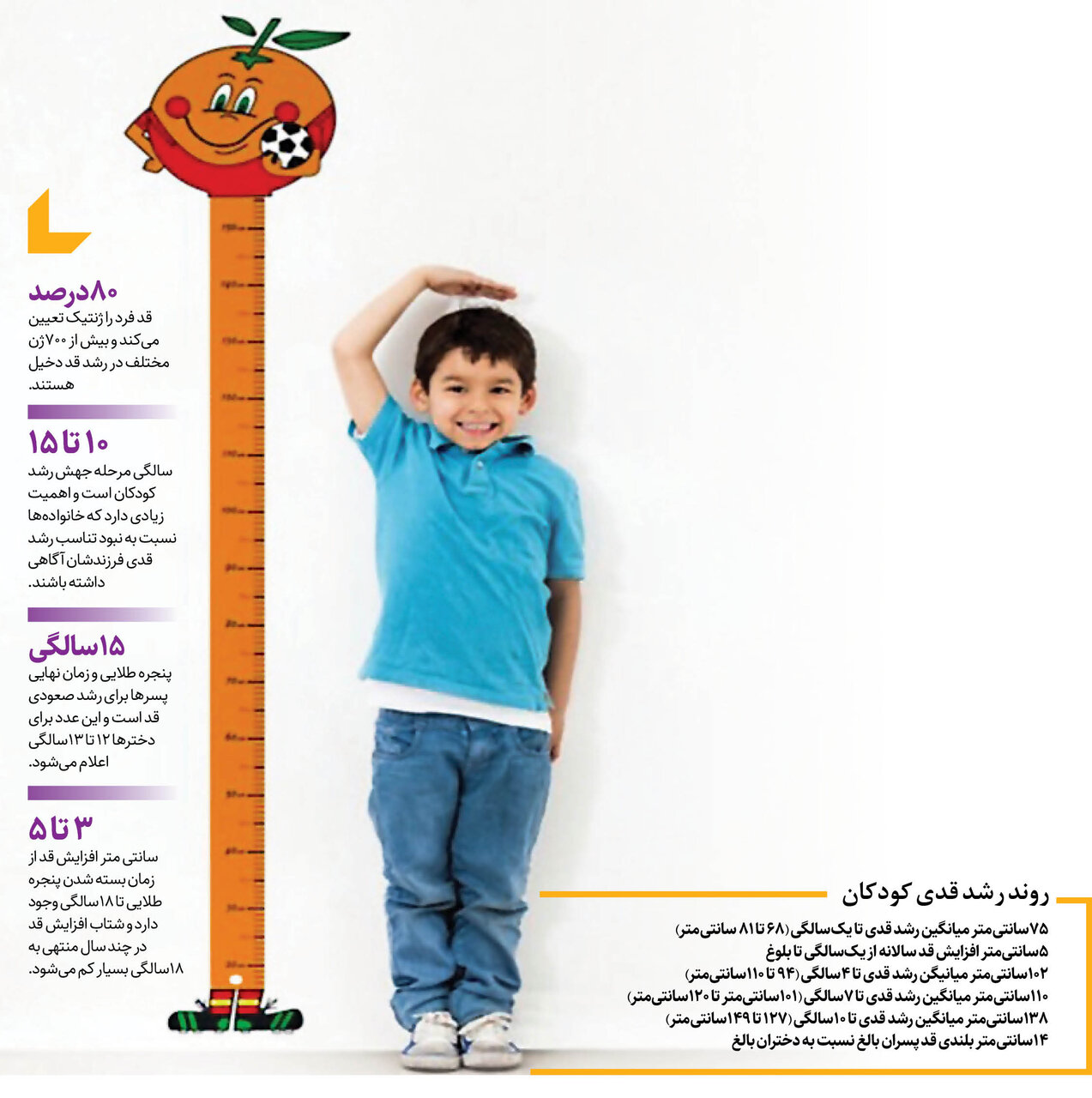 این زمان طلایی برای قدبلندی فرزندتان را از دست ندهید | کدام کودکان دچار تاخیر در رشد هستند؟