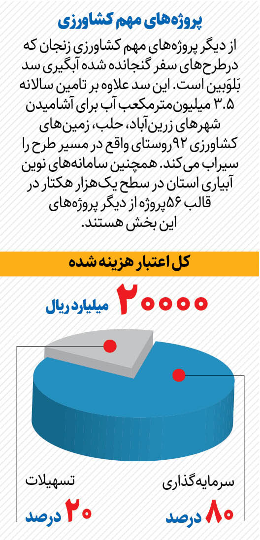 رونمایی از دومین گلخانه مدرن ایران